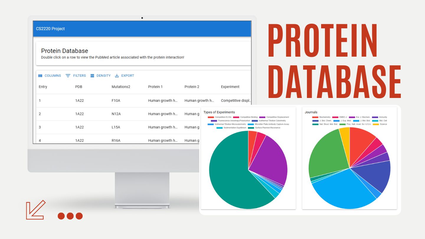 Protein Interaction Database preview